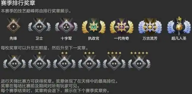 dota2天梯积分对应段位2023最新  刀塔2天梯积分对应段位一览[多图]