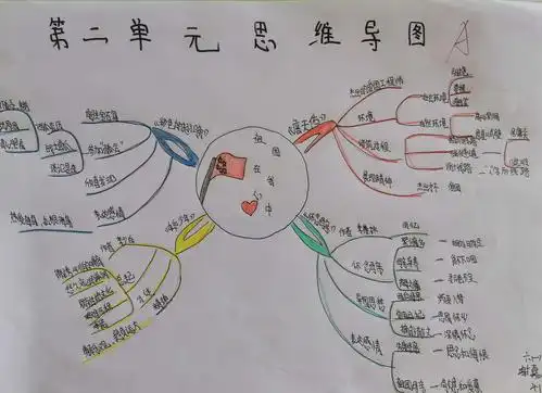 我用思维导图做语文复习