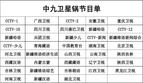 中九卫星锅节目单 cctv-1 cctv-10 新疆哈语 cctv-少儿 河北卫视 西藏