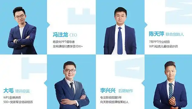 29种排版方案公司团队核心人物介绍ppt图表ppt图表51ppt模板网ppt人物