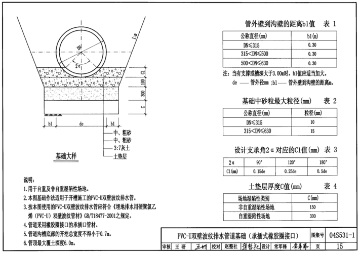 04s5311湿陷性黄土地区给水排水管道基础及接口图集pdf格式高清免费版