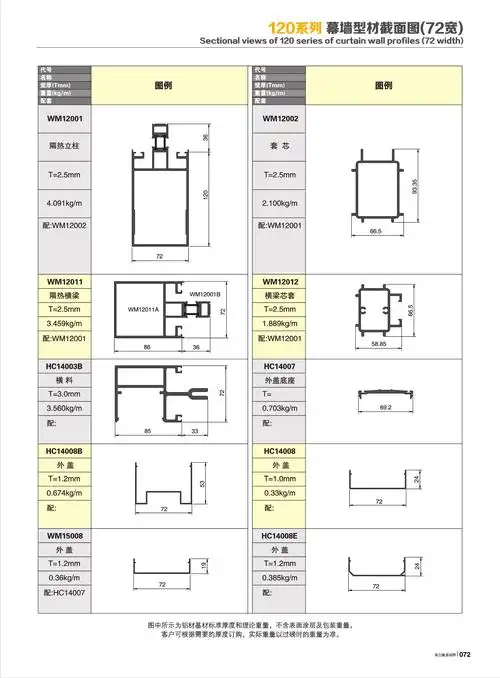铝材价格_铝型材十大品牌_铝合金型材-广东华昌集团有限公司·伟昌