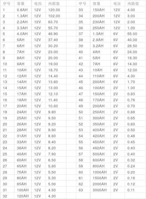蓄电池内阻标准