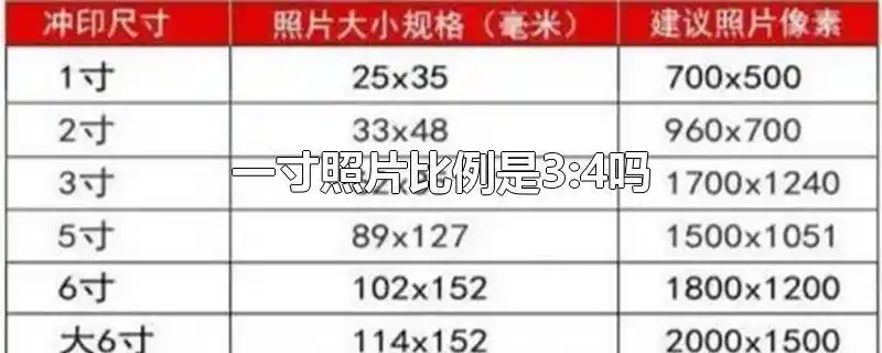 1寸照片大小是2.5*3.5cm.照片的尺寸通常以英寸为单位,1英寸≈2.