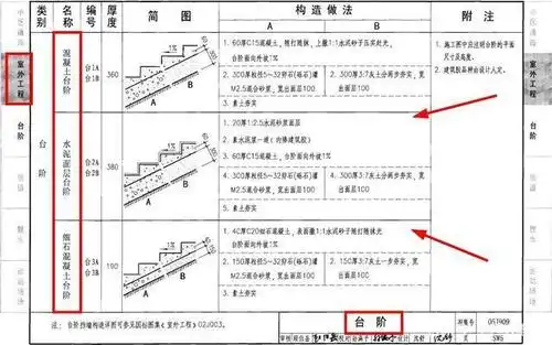 超高清05j909:工程做法图集,涵盖室内室外等众多工程,速速领取