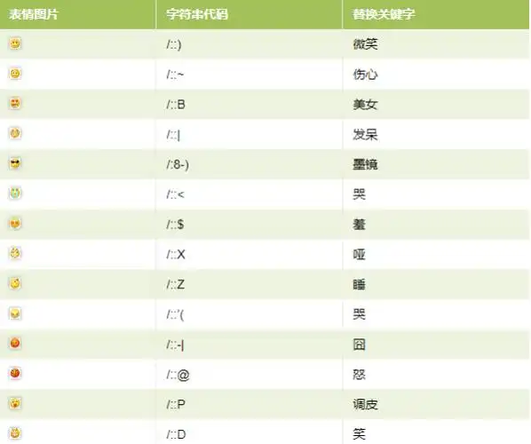 微信表情符号对照表