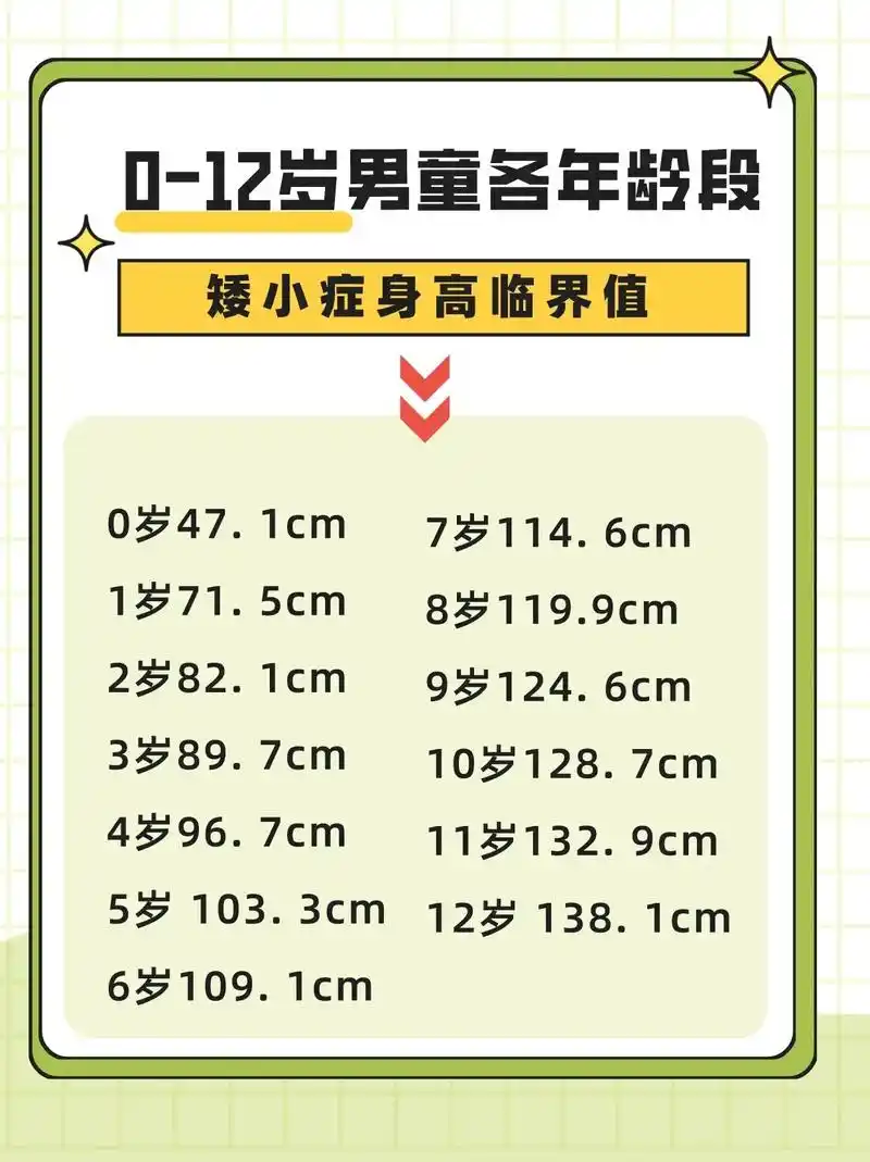 0-12岁身高矮小临界值对照表.宝妈们看过来 男孩0-12岁 - 抖音