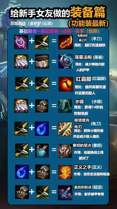 写给新手们的lol装备篇