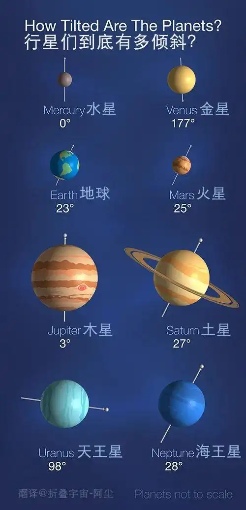 冲日它是宙斯之父也是太阳系八大行星中的躺赢第一名