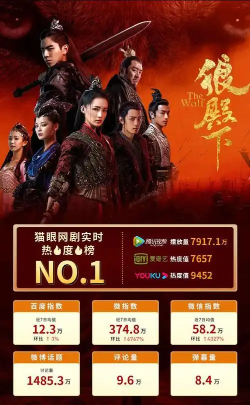 肖战《狼殿下》霸气开播,反响强烈,平台太豪气令粉丝痛并快乐着