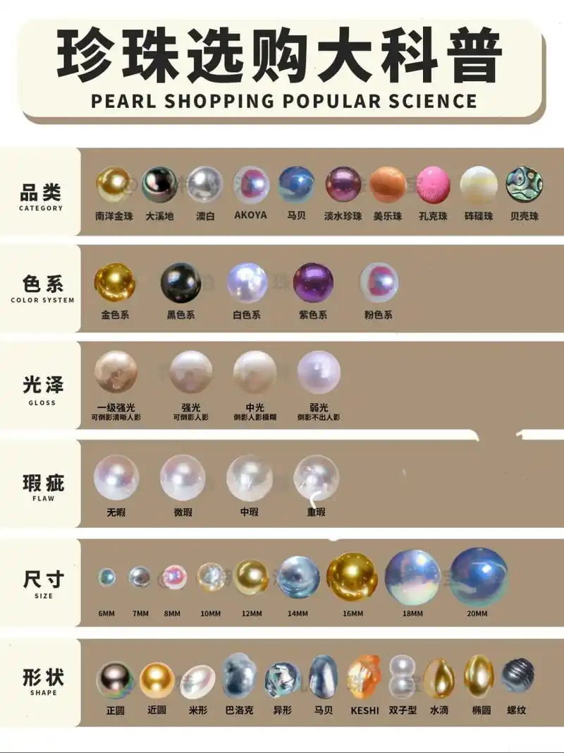 干货i超全珍珠种类大全7515买前必看 ☆澳白珍珠 产于深海养殖的