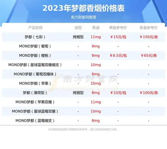 梦都细支型香烟价格2023一条多少钱