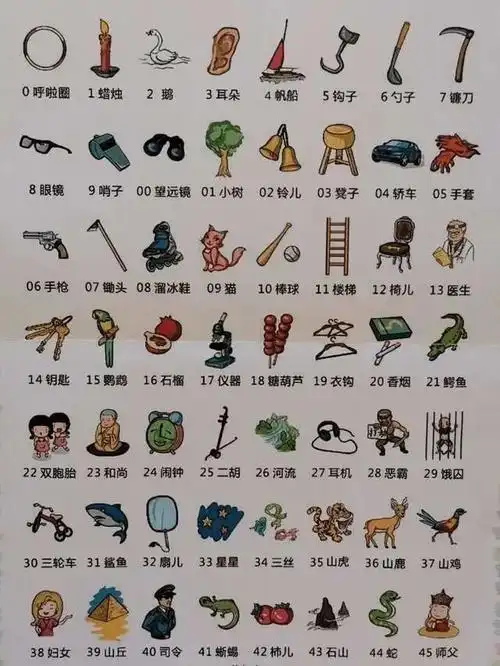 记忆等于编码,如何编制一套适合自己的记忆编码?