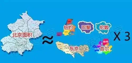 北京到底有多大居然这么大