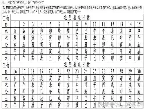 定纳音五行局以十二地支盘为基,起寅宫;顺数生月逆数生时定命宫,以