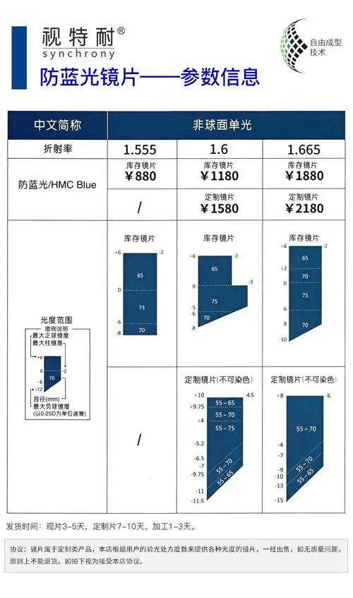 蔡司眼镜片167174非球面防蓝光镜片2片zdma系列莲花膜单镜片160薄2片