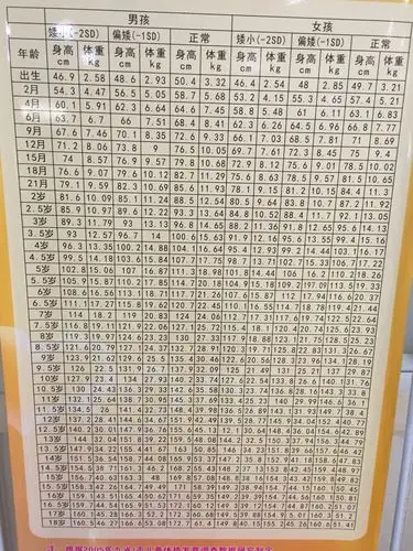 宝宝一岁三个月了身高只有78,会不会太矮?