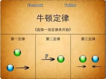 牛顿三大定律各是什么