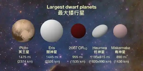 冥王星为什么被除名真正原因原来是这