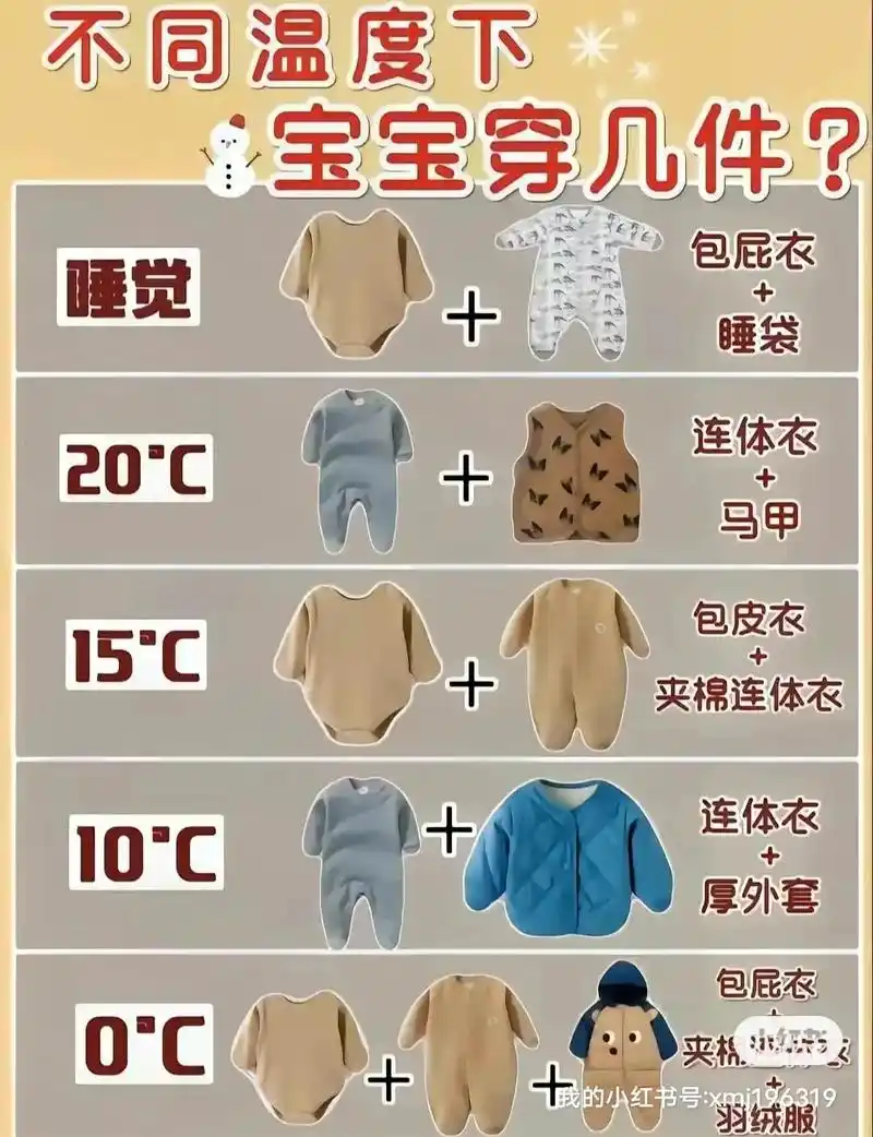 宝宝穿衣温度对照表  建议新手妈妈收藏哦.#新手妈妈 #母婴 - 抖音