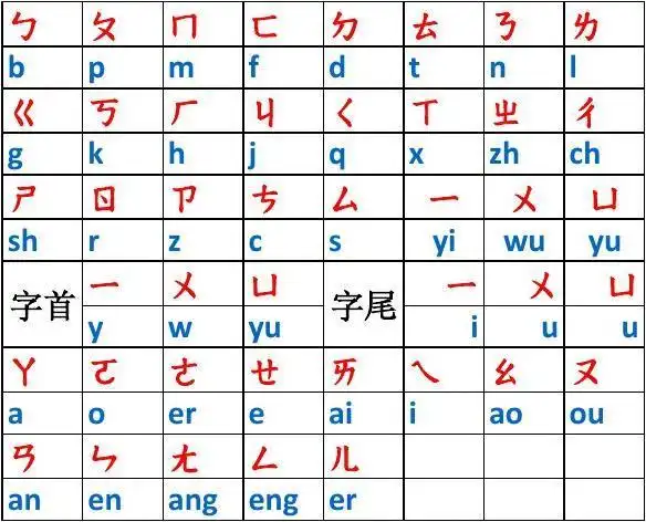 繁体简体拼音对照表_word文档在线阅读与下载_免费文档