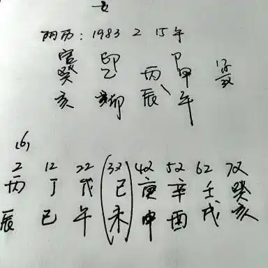 1983年阴历2月15日中午12点出生的女人五行缺什么啊?