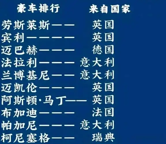 极致奢华世界十大顶级名车排名劳斯莱斯夺冠