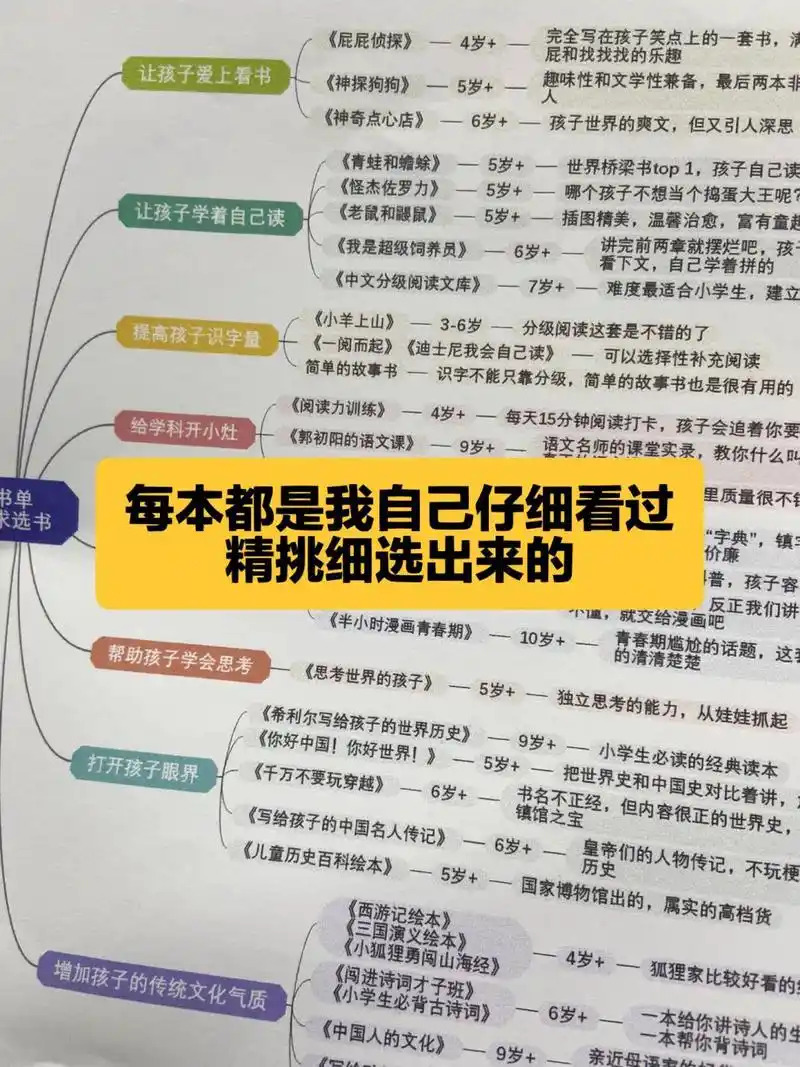 我就想让孩子识字,自己读…看什么书?一直在说别人的书单,今天 - 抖音