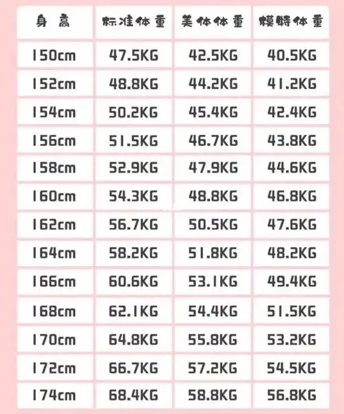 身高体重对照表