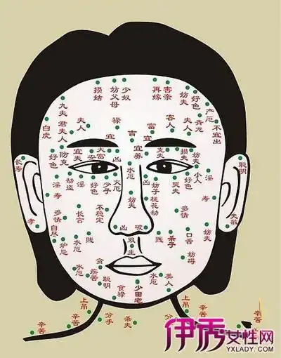 面相之说:痣_另外在下眼皮有痣的人_聚龙阁