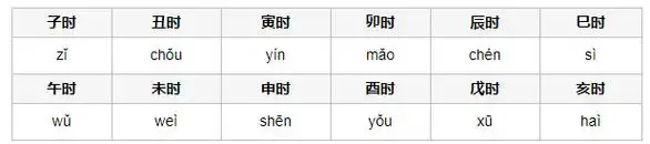 十二时辰对应时间表十二时辰对照表查询