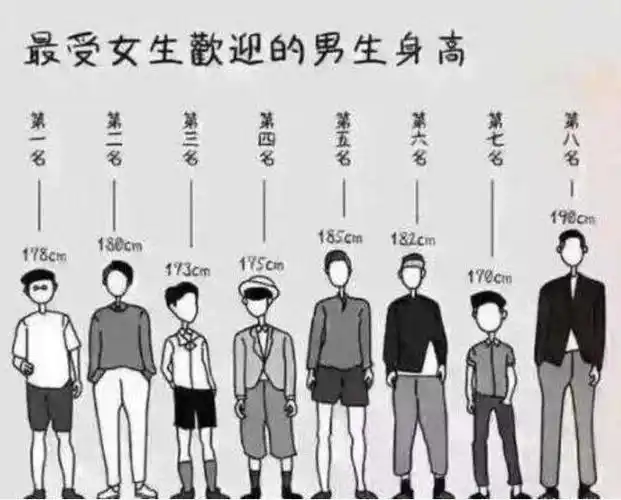 大长腿的国家,男性平均身高185,女性平均身高172