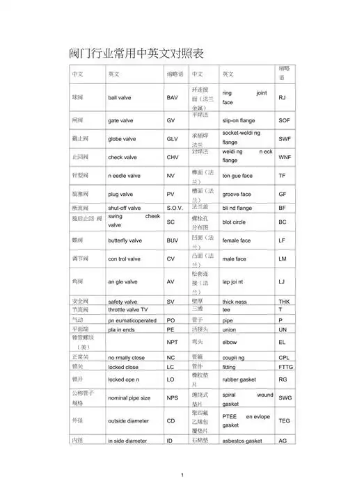阀门行业常用中英文对照表