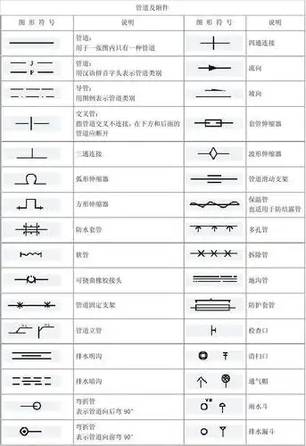 管道工程图形符号大全
