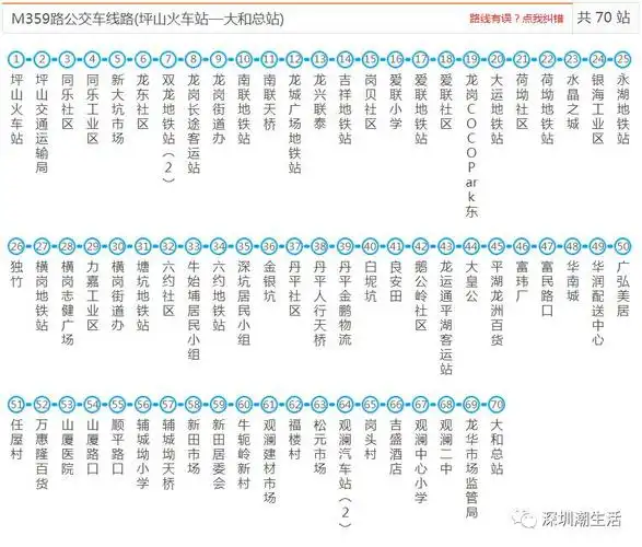 深圳所有公交,地铁,机场大巴线路大全!以后别再问我哪哪哪怎么去了!
