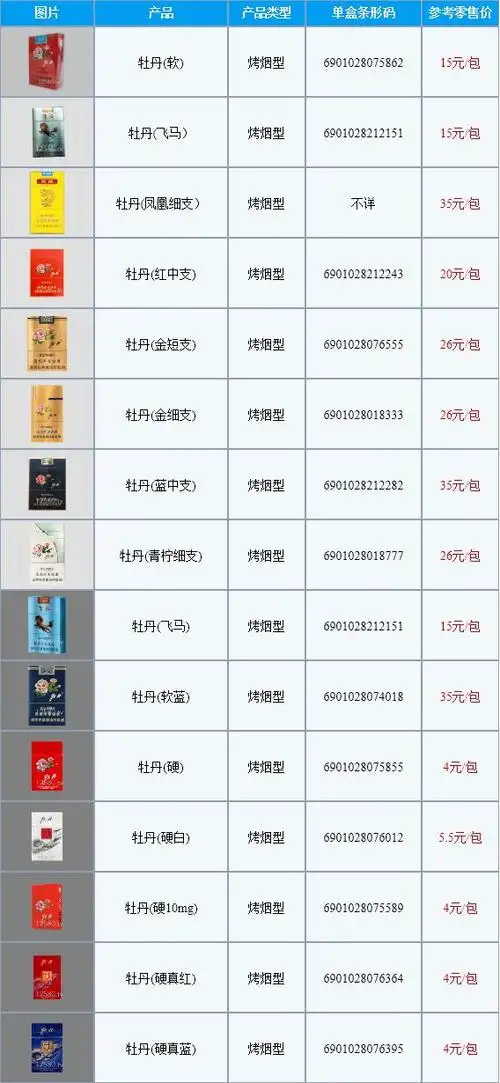 2022牡丹香烟价格表和图片大全(最完整版) | 红烽烟都
