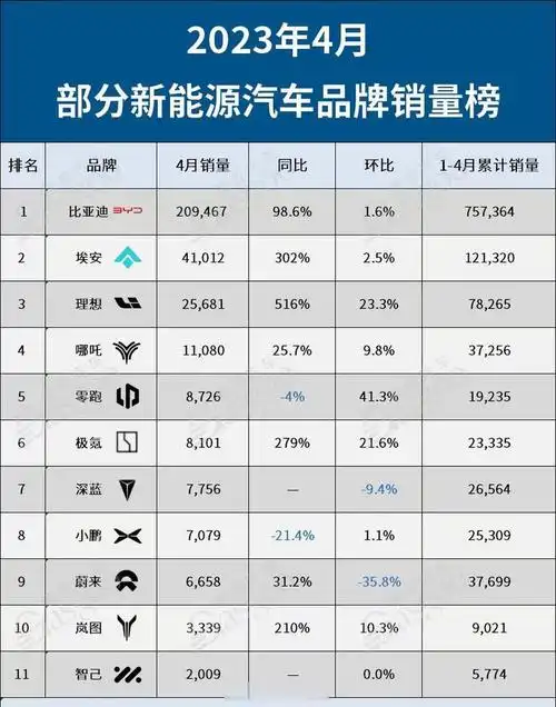 新能源汽车-重庆汤美费格商贸有限公司