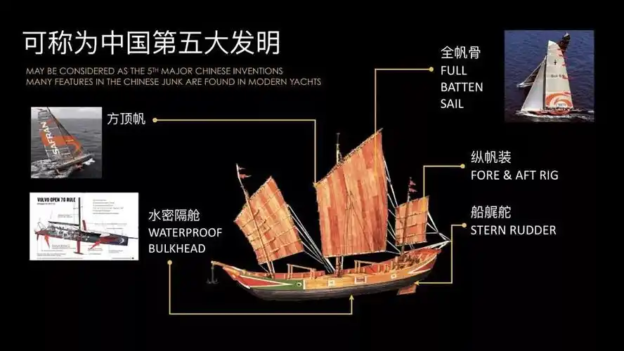 如果中式木帆船文化灭绝不是社会没有需求而是不给它空间