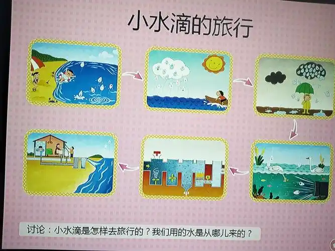 小水滴是怎样去旅行的?我们使用的水是从哪里来的?