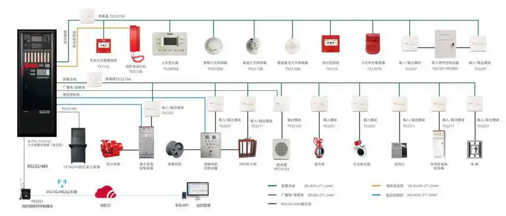 泰和安火灾自动报警及联动控制系统接线图_模块_探测器_感温