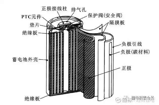干货18650锂离子电池制造工艺与管控点