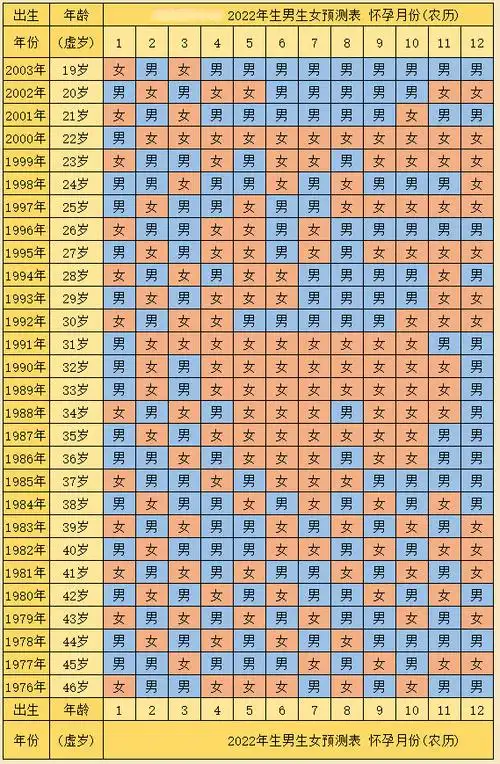 生男生女清宫图准确吗?-清宫图预测表