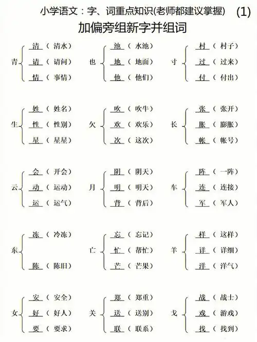加偏旁变新字并组词资料汇总