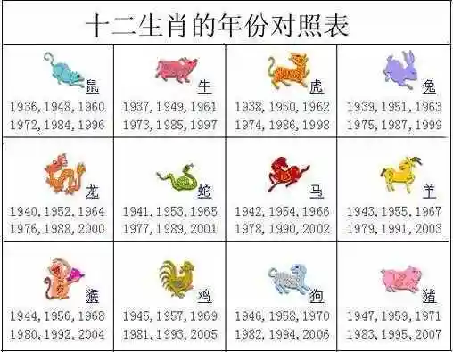 54岁属什么76岁是哪年出生的属什么生肖