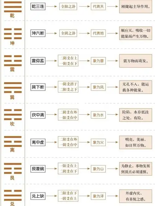 后天八卦_易经学习_星座命理_星座命理其他