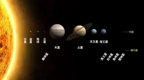 太阳究竟有多大?130万个地球大小,答案让人害怕