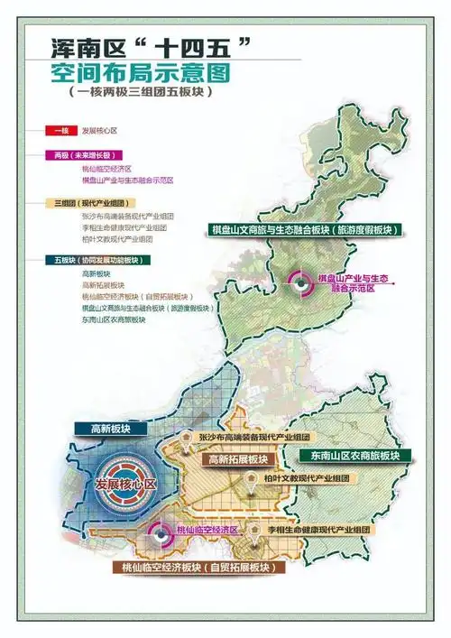 专题报道浑南区十四五规划和2035年远景目标纲要解读一总体目标与空间
