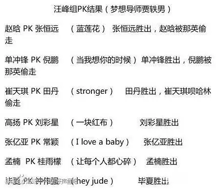 中国好声音第二季导师考核汪峰组张恒远单冲峰孟楠毕夏晋级