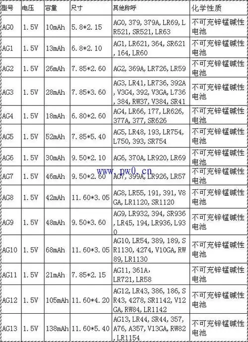 纽扣电池型号规格对照大全