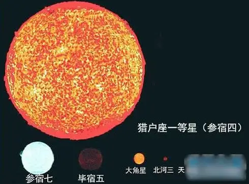 7,参宿四